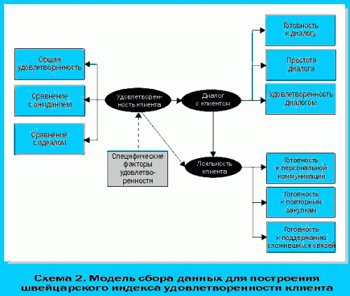 ����� 2. ������ ����� ������ ��� ���������� ������������ ������� ����������������� �������