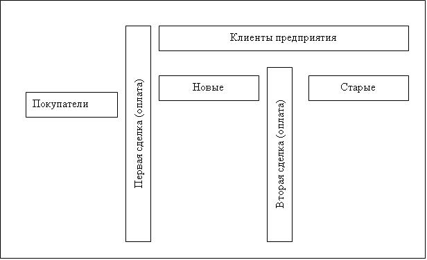 Что такое новый клиент. Смотреть фото Что такое новый клиент. Смотреть картинку Что такое новый клиент. Картинка про Что такое новый клиент. Фото Что такое новый клиент