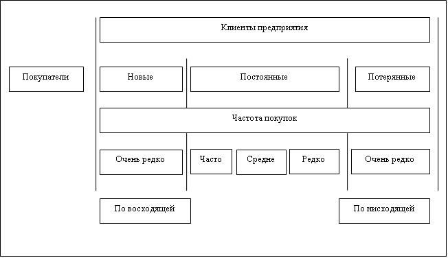 Что такое новый клиент. Смотреть фото Что такое новый клиент. Смотреть картинку Что такое новый клиент. Картинка про Что такое новый клиент. Фото Что такое новый клиент