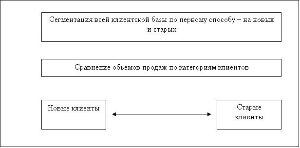 Что такое новый клиент. Смотреть фото Что такое новый клиент. Смотреть картинку Что такое новый клиент. Картинка про Что такое новый клиент. Фото Что такое новый клиент
