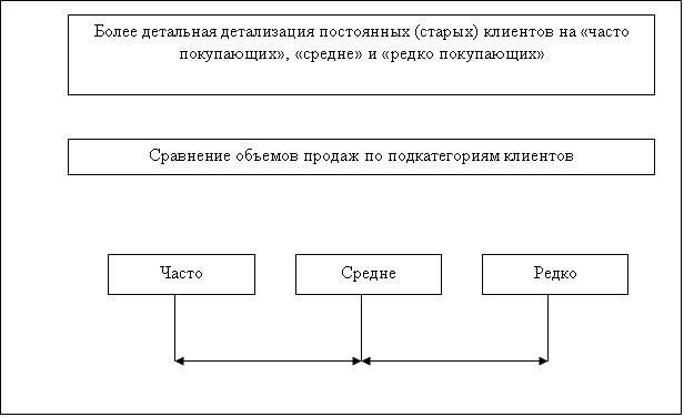 Что такое новый клиент. Смотреть фото Что такое новый клиент. Смотреть картинку Что такое новый клиент. Картинка про Что такое новый клиент. Фото Что такое новый клиент