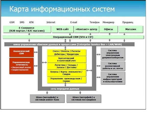 ����� �������������� ������